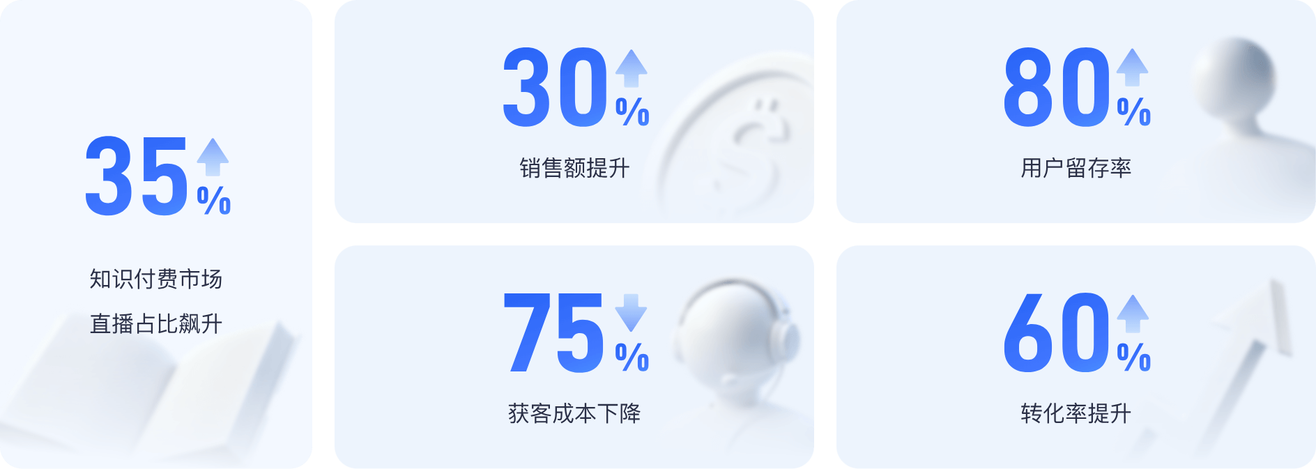 数据提升