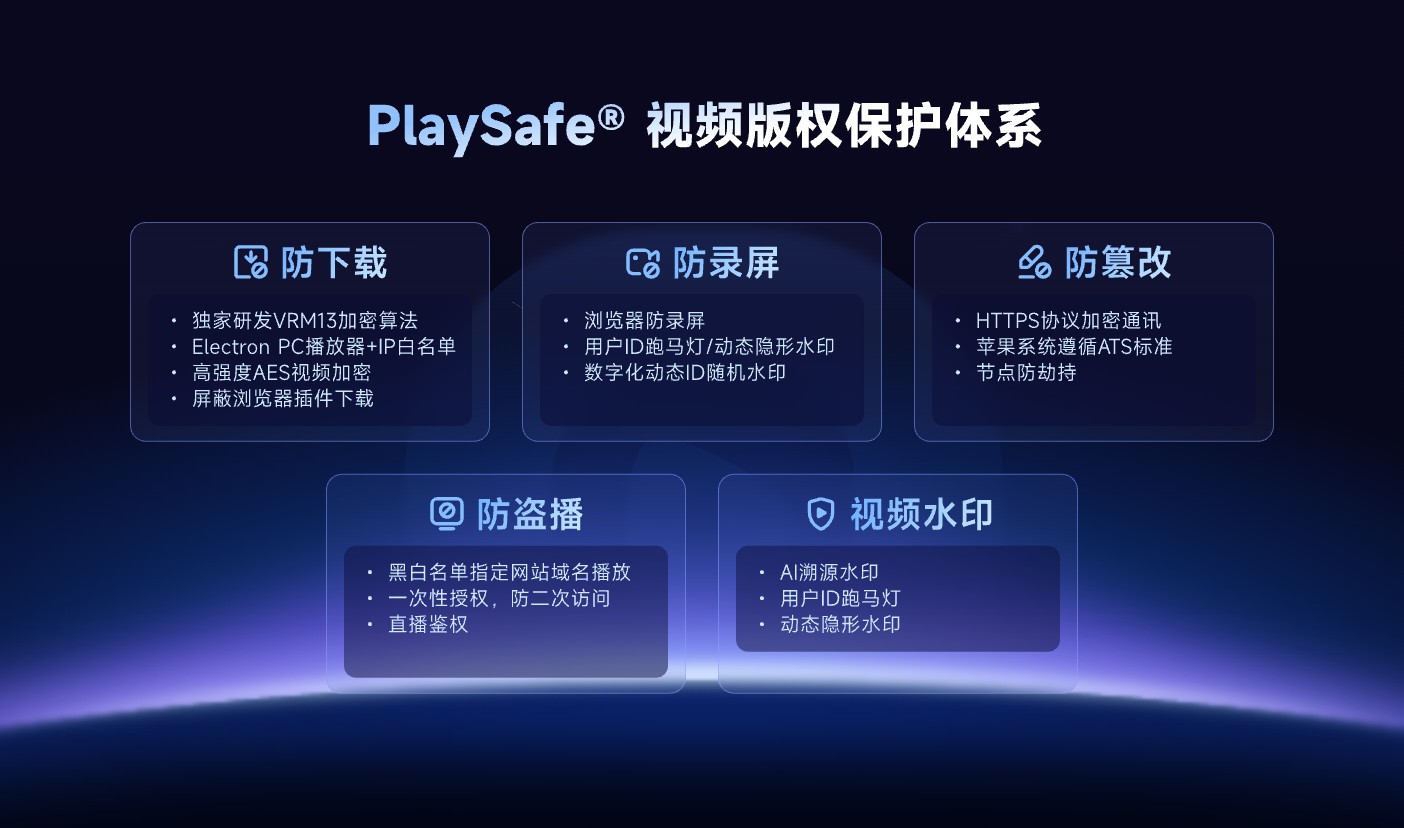 独家PlaySafe®️版权保护体系