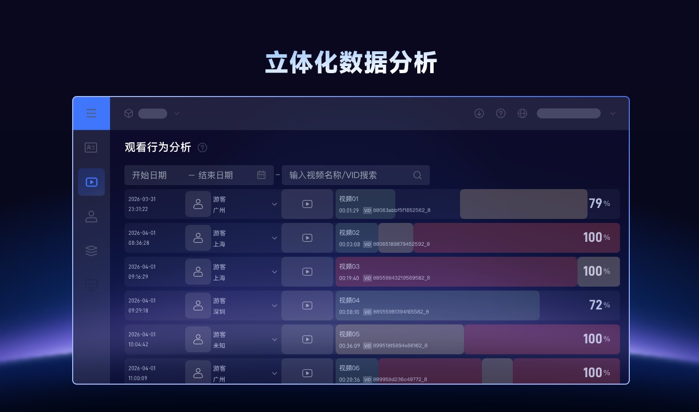 立体化数据分析